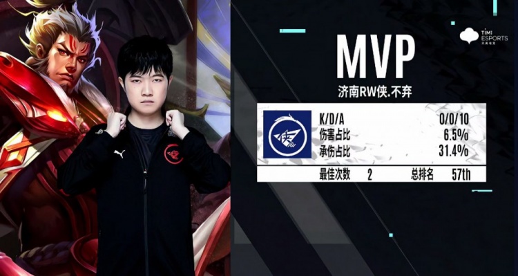 他的表现与 他的表现与