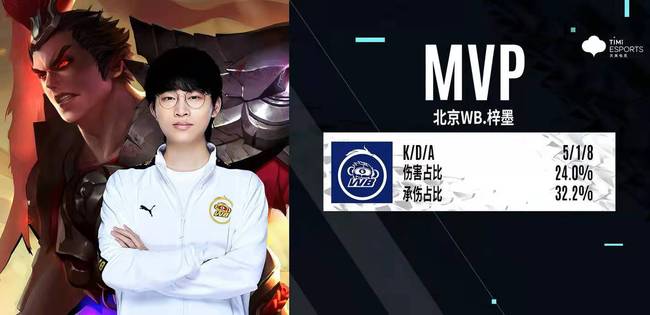 是否基于计 是否基于计