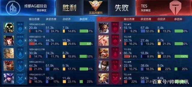 谁是奇兵 谁是奇兵